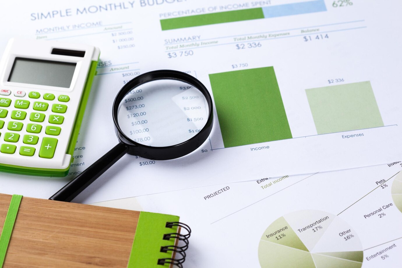 Your Security Audit |  - 